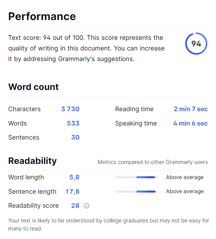 ChatGPT Grammarly Check (Exploring Passive Income Opportunities with AI)