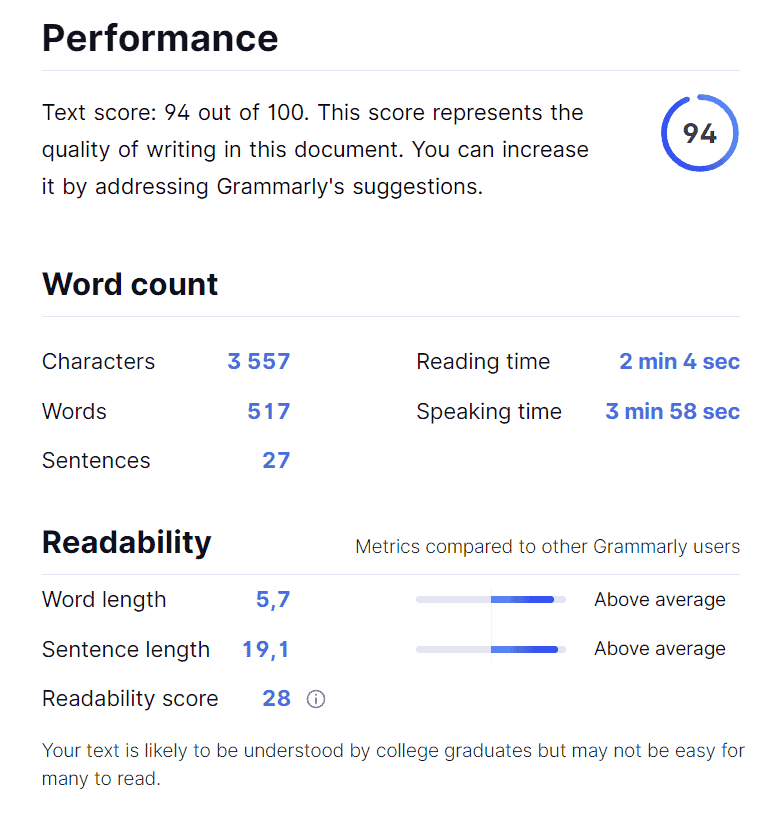 ChatGPT Grammarly Check (The Impact of AI on Search Engine Optimization)