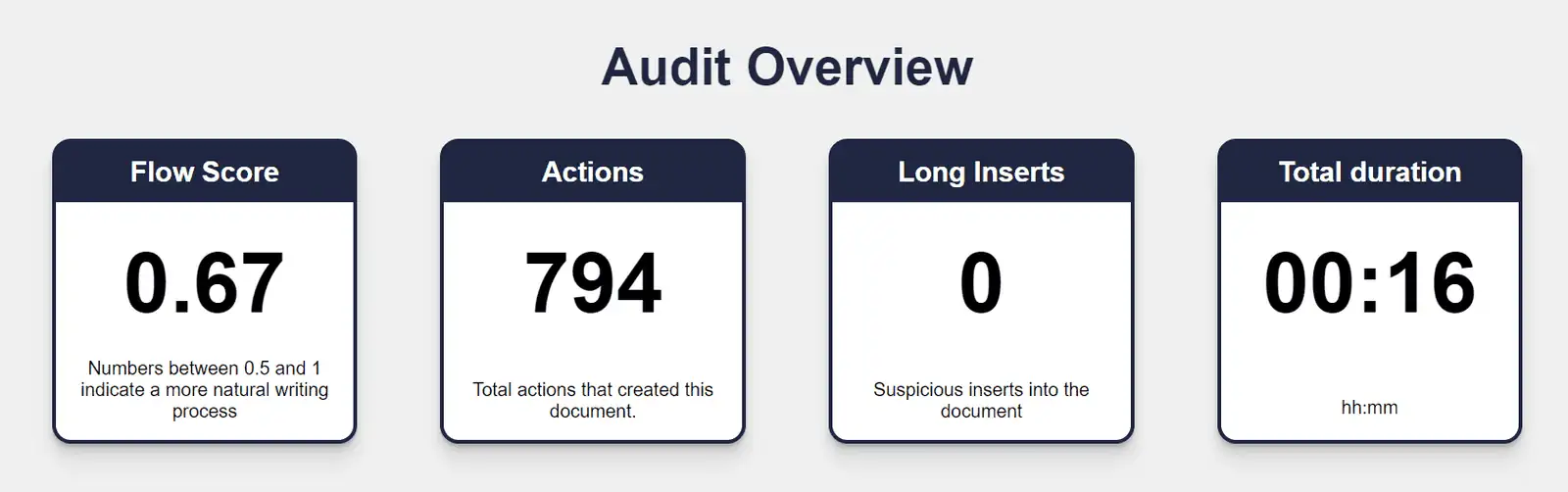 Passed AI Audit Overview, my content
